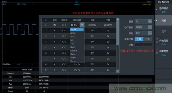 如何捕獲並記錄偶發性異常信號來提升產品品質？