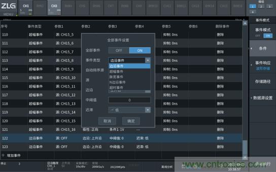 如何捕獲並記錄偶發性異常信號來提升產品品質？