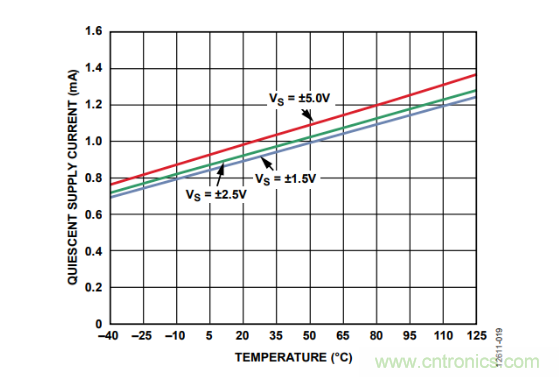 放大器靜態功耗，輸出級晶體管功耗與熱阻的影響評估