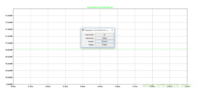 放大器靜態功耗，輸出級晶體管功耗與熱阻的影響評估