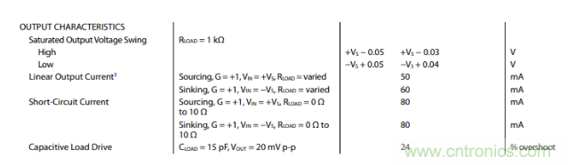 放大器靜態功耗，輸出級晶體管功耗與熱阻的影響評估