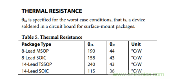 放大器靜態功耗，輸出級晶體管功耗與熱阻的影響評估