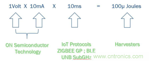 安森美的射頻技術和持續能量采集器結合，用於填補智能傳感器所產生的能源需求缺口