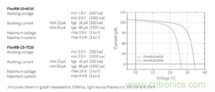 安森美的射頻技術和持續能量采集器結合，用於填補智能傳感器所產生的能源需求缺口