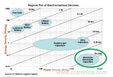 安森美的射頻技術和持續能量采集器結合，用於填補智能傳感器所產生的能源需求缺口