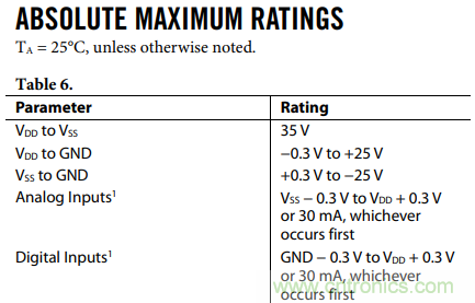 如何使用多路放大器通道隔離度參數與絕對最大額定值？