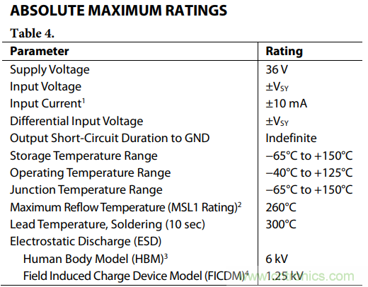 如何使用多路放大器通道隔離度參數與絕對最大額定值？