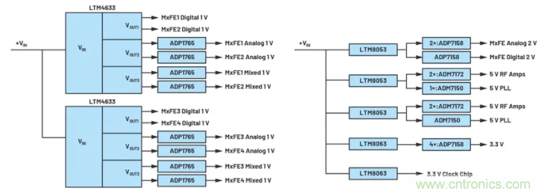 解決天線設計挑戰，新型多通道RF到數據開發平台應運而生