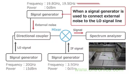 【幹貨分享】5G中的噪聲發生和抑製措施