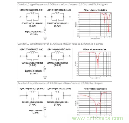 【幹貨分享】5G中的噪聲發生和抑製措施