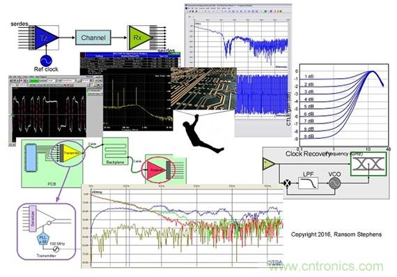 測量信道工作餘量時，能否避免犯測量抖動時的相同錯誤？