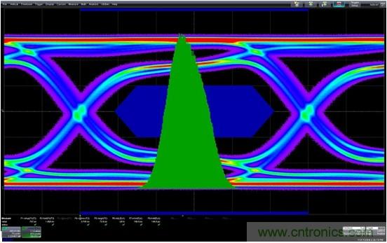 測量信道工作餘量時，能否避免犯測量抖動時的相同錯誤？
