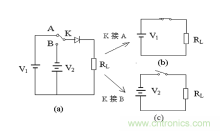 二極管的反向恢複時間