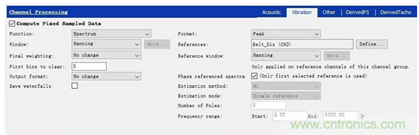 階次的相位、提取與疊加