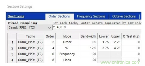 階次的相位、提取與疊加
