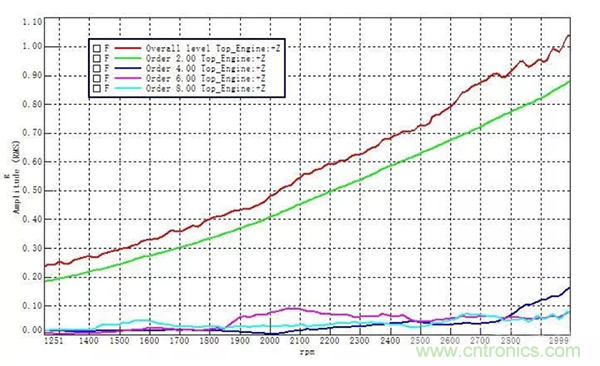 階次的相位、提取與疊加