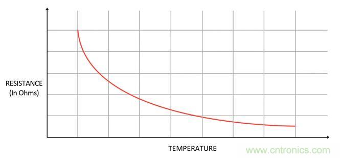 集成ADC與獨立ADC：如何評估使用哪種模擬技術可以滿足你的應用需求？