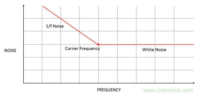 集成ADC與獨立ADC：如何評估使用哪種模擬技術可以滿足你的應用需求？