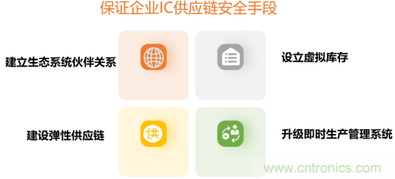創新在線、富士康、極海半導體等將在CITE2021同期論壇《2021IC供應鏈安全論壇》發表重要演講