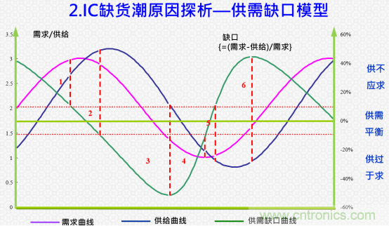 創新在線、富士康、極海半導體等將在CITE2021同期論壇《2021IC供應鏈安全論壇》發表重要演講