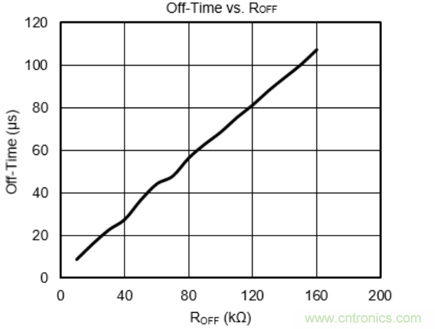 步進電機係統尺寸更加小巧，運轉更加安靜、圓滑的秘密