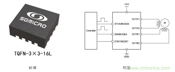 步進電機係統尺寸更加小巧，運轉更加安靜、圓滑的秘密