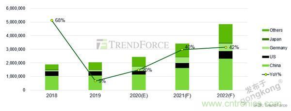 車聯網時代，如何確保充電樁的穩定運營？