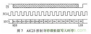 基於DSP芯片的音頻信號濾波係統設計
