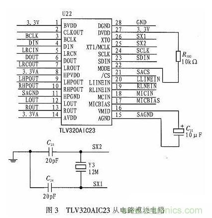 基於DSP芯片的音頻信號濾波係統設計
