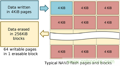 如何用好你的SSD？