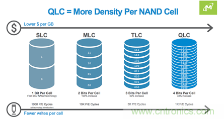 如何用好你的SSD？