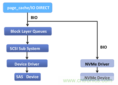 如何用好你的SSD？