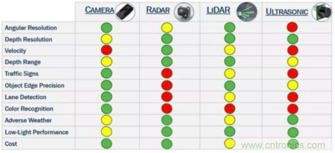 為什麼在汽車激光雷達應用中采用矽光電倍增管傳感器？