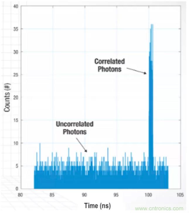 為什麼在汽車激光雷達應用中采用矽光電倍增管傳感器？