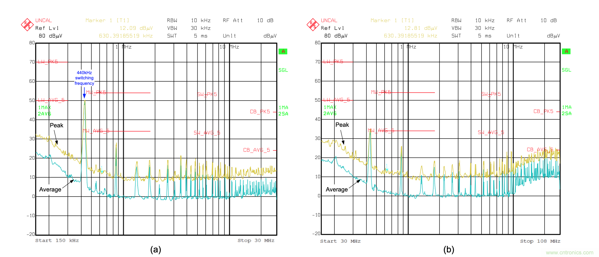 如何通過集成式有源EMI濾波器降低EMI並縮小電源尺寸