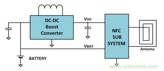 適合於給NFC模塊供電的低EMI噪聲升壓變換器