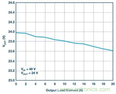 送你一款麵向高功率應用的開關電容電源