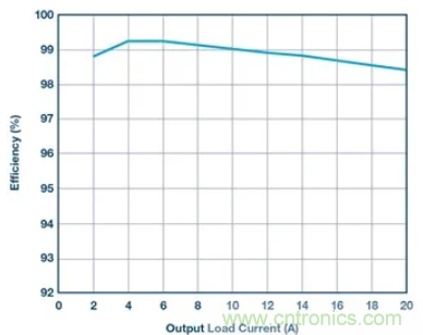 送你一款麵向高功率應用的開關電容電源