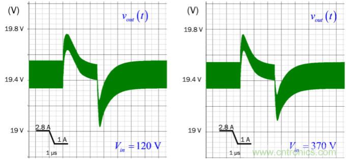 設計開關電源之前，必做的分析模擬和實驗（之三）