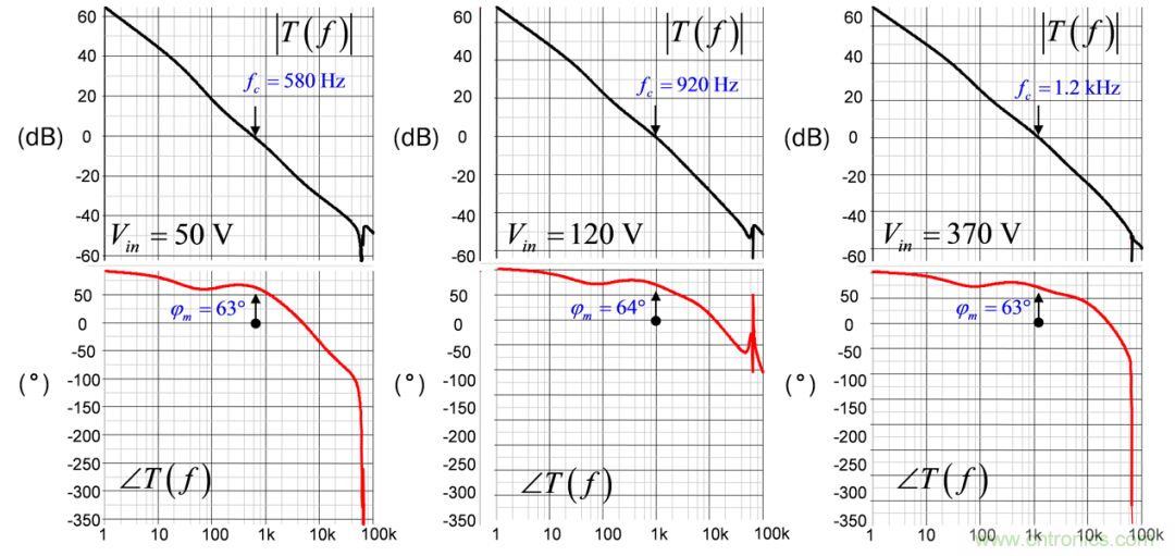 設計開關電源之前，必做的分析模擬和實驗（之三）