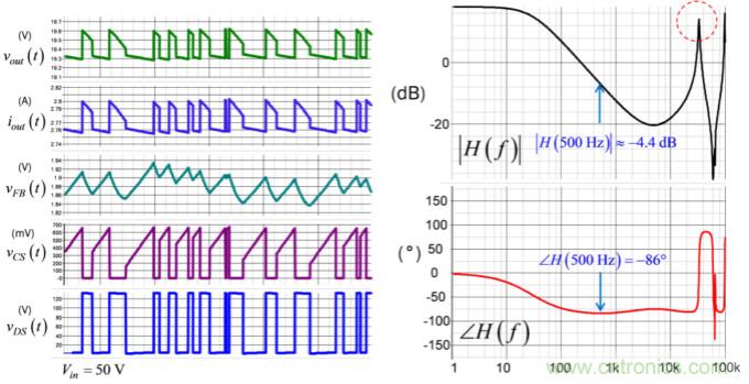 設計開關電源之前，必做的分析模擬和實驗（之三）