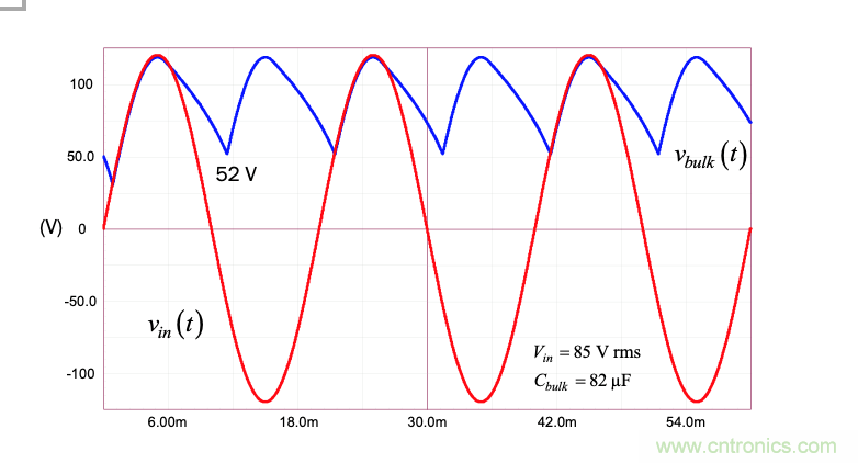 設計開關電源之前，必做的分析模擬和實驗（之三）