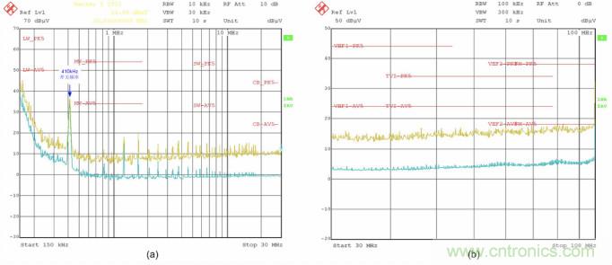 采用集成FET設計的EMI抑製技術