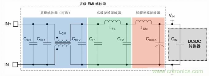 采用集成FET設計的EMI抑製技術
