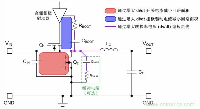 采用集成FET設計的EMI抑製技術