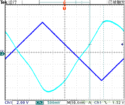 運算放大器是線性器件嗎？