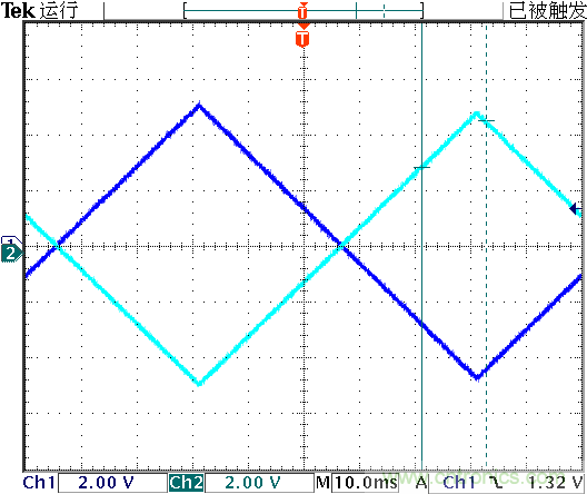 運算放大器是線性器件嗎？