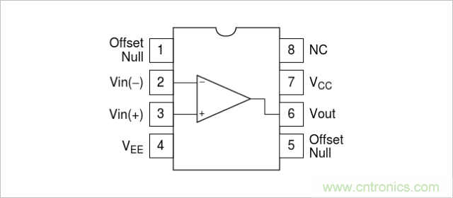 運算放大器是線性器件嗎？