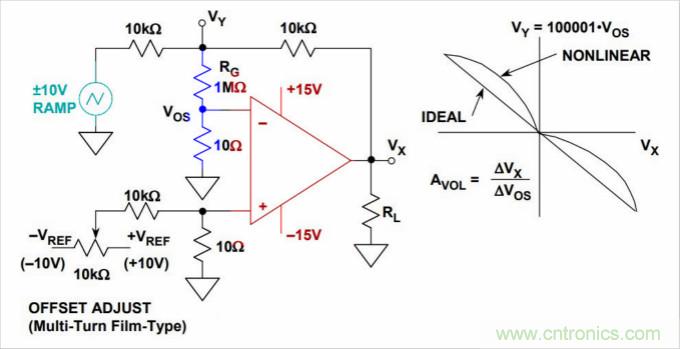 運算放大器是線性器件嗎？