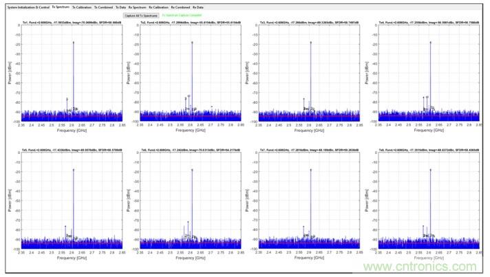 射頻收發器在數字波束合成相控陣中實現強製雜散去相關性